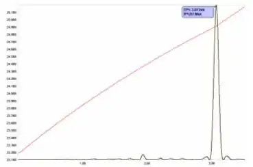 Titration plot of back-titration of excess EDTA with Cu(II) in NH3/NH4Cl buffered solution