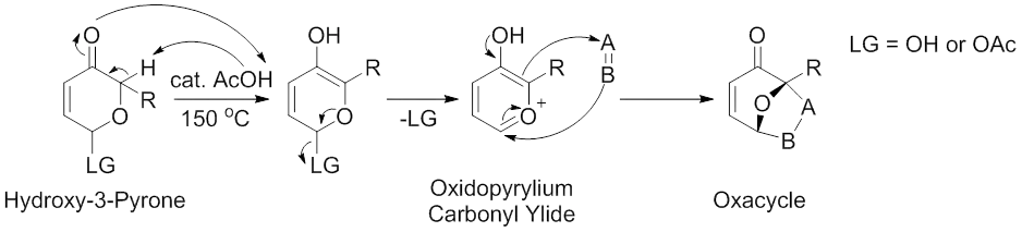 Scheme 3. Acid-catalyzed synthesis of carbonyl ylides from hydroxy-3-pyrones. Modified from Sammes, P. G.; Street, L. J. J. Chem. Soc., Chem. Commun. 1982, 1056.
