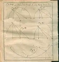 Illustration from Solutio problematis... a. 1743 propositi published in Acta Eruditorum, 1744