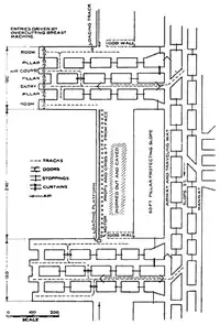 Plan of longwall mine