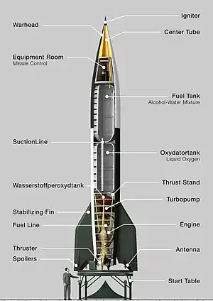 Layout of a V-2 rocket