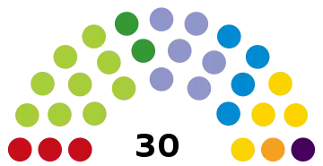 Composition of the Lagting (Åland) after the 2019 elections