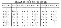 Albanian Greek alphabet