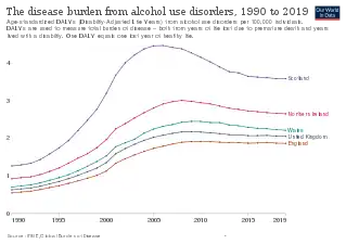 Alcohol disorders age-standardized rate