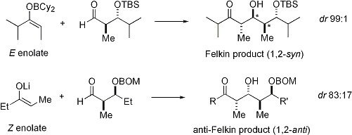 Examples of the aldol reaction with carbonyl-based stereocontrol