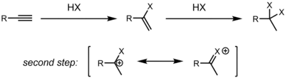 Hydrohalogenation of alkynes