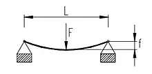 Free support from both sides (e.g. swivel support (joint) from both sides)