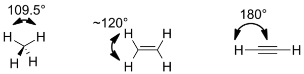 Skeletal structures and bond angles of arbitrary alkanes, alkenes, and alkynes.