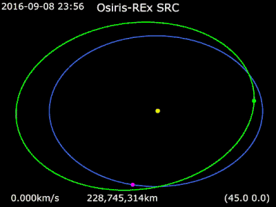 Trajectory in the Solar System from 9 September 2016 to 24 October 2023