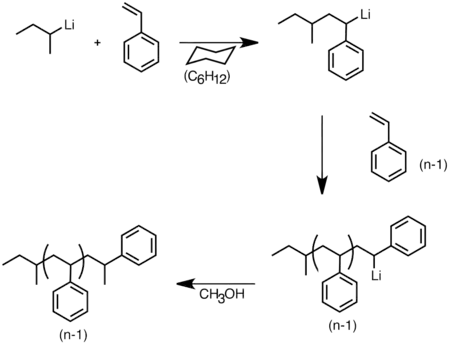 Anionic polymerization of styrene initiated by sec-butyllithium