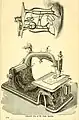 Elliptic sewing machine with elliptic hook and stationary bobbin, American Institute Fair, 1862