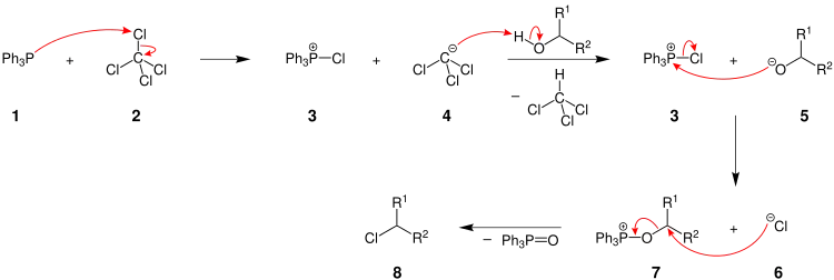 The mechanism of the Appel reaction