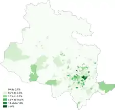 Other-Arab