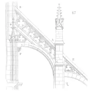 Flying buttress, drawn by Eugène Viollet-le-Duc