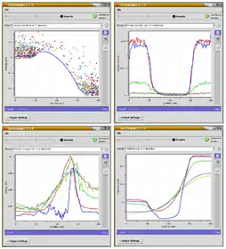 4-graphs plot of a Silicon MESFET simulated using Archimedes.