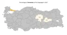 Armenian