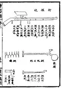 A matchlock with a rain cover from the Shenqipu, 1598.