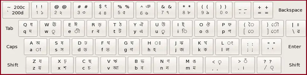 Assamese phonetic keyboard layout