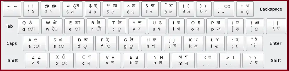Assamese keyboard layout (Inscript)