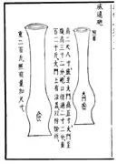 Two "awe-inspiring long range cannons" (威遠砲), from the Huolongjing.