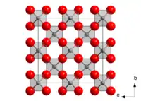 An idealized model of β-cristobalite, showing corner-bonded SiO4 tetrahedra. There is a right-handed four-fold screw axis at the centre of half the white squares, and a left-handed one at the centre of the others. In this projection we see glide planes parallel to the axes and mirrors on the diagonals. In reality the tetrahedra are constantly wobbling.