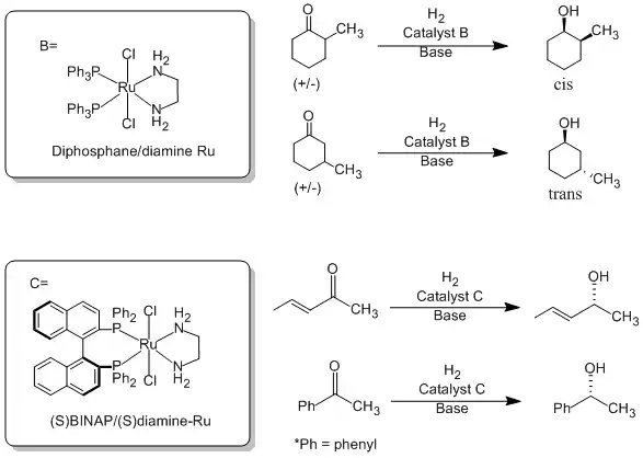 BINAP/diamine-Ru catalyst scope