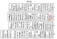 Transcription of tablet BM 17751, with the word "Meluhha" (𒈨𒈛𒄩𒆠). Column II continues Column I on the reverse.