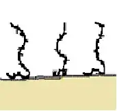 The adhesion of BSM to a surface