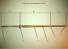  Areas and parts of the Bamboo Sword.