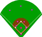 Double play depth