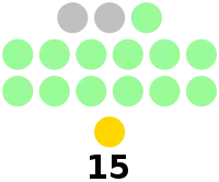 Batangas Provincial Board composition