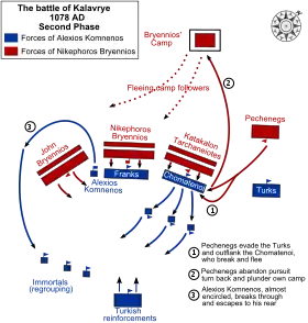 Graphic illustrating dispositions and movements of the two opposing armies