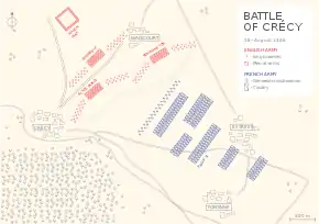 a map showing the positions and movements of the English and French forces at the Battle of Crécy