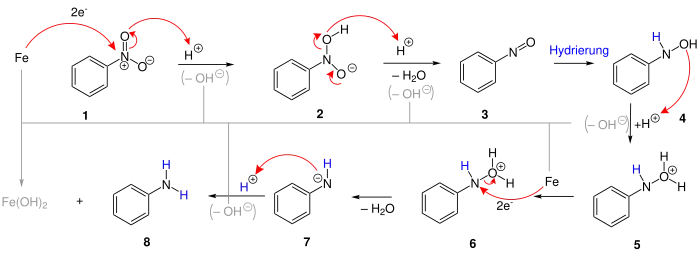 Proposed mechanism of the Bechamp reduction