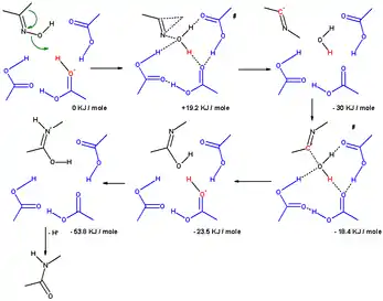 The Beckmann rearrangement mechanism