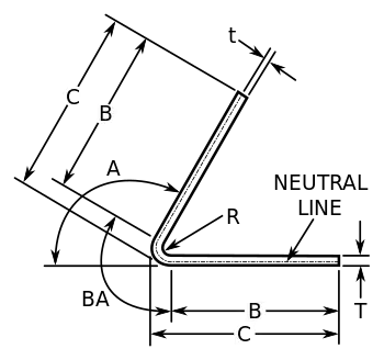 Diagram of tryyhyywhen using Bend Allowance formulas. Note that when dimensions "C" are specified, dimension B = C - R - T