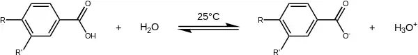 Scheme 1. Dissociation of benzoic acids