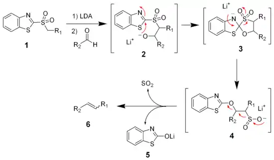 The mechanism of the benzothiazole variation of the Julia olefination