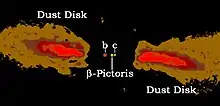 Artistic rendering of the Beta Pictoris system, showing the accretion disk, and the two planets.