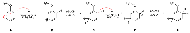 Reaction as with benzene, but protonation proceeds immediately ''ortho''.