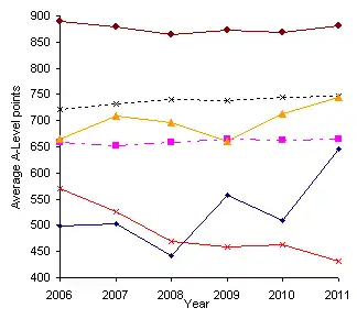 A chart illustrating the A-Level point scores discussed in the main text