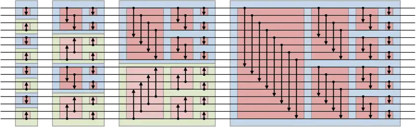 Diagram of the bitonic sorting network with 16 inputs and arrows