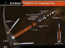 Block 1 configuration