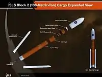 Block 2 configuration