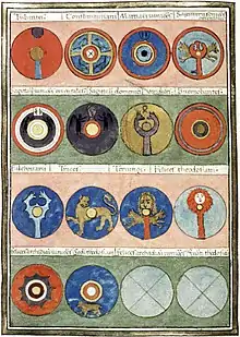 Shields from the "Magister Militum Praesentalis II".  From the Notitia Dignitatum, a medieval copy of a Late Roman register of military commands.