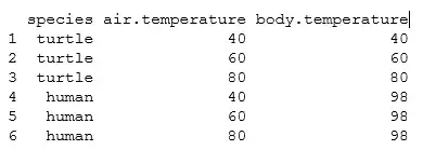 Body temperature species data