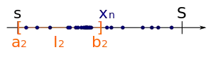 Because each sequence has infinitely many members, there must be (at least) one of these subintervals that contains infinitely many members of 
  
    
      
        (
        
          x
          
            n
          
        
        
          )
          
            n
            ∈
            
              N
            
          
        
      
    
    {\displaystyle (x_{n})_{n\in \mathbb {N} }}
  
. We take this subinterval as the second interval 
  
    
      
        
          I
          
            2
          
        
      
    
    {\displaystyle I_{2}}
  
 of the sequence of nested intervals.