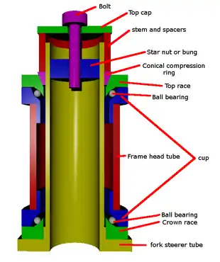 Bicycle threadless headset cutaway diagram