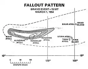 Path of the nuclear fallout plume after the Castle Bravo test