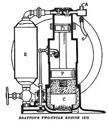Brayton gas engine 1872